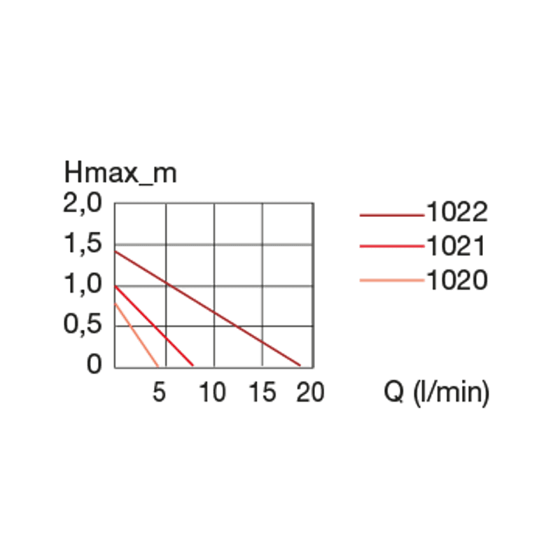 EHEIM CompactON 600