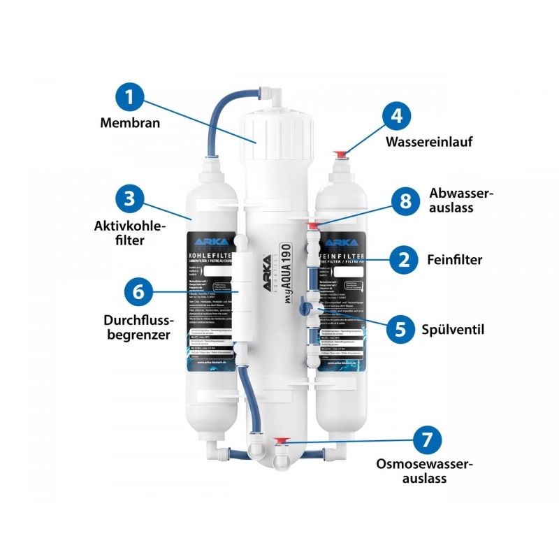 ARKA myAQUA® 190 osmosis system