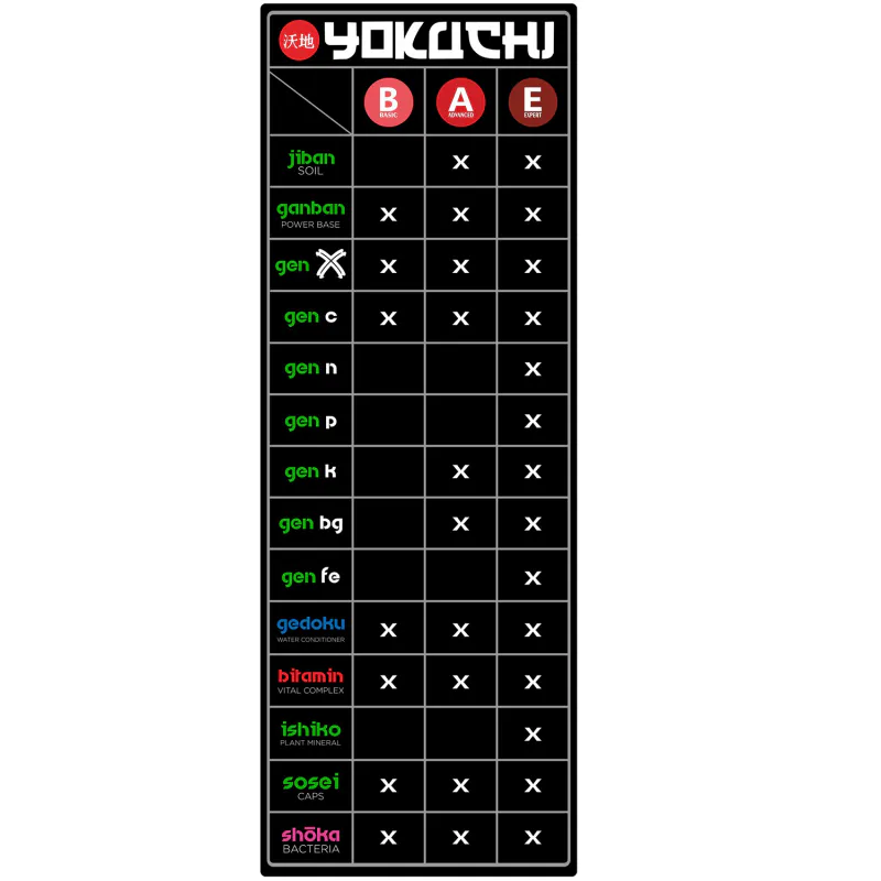 Yokuchi Shoka Bacteria - 40g | Bacterial product
