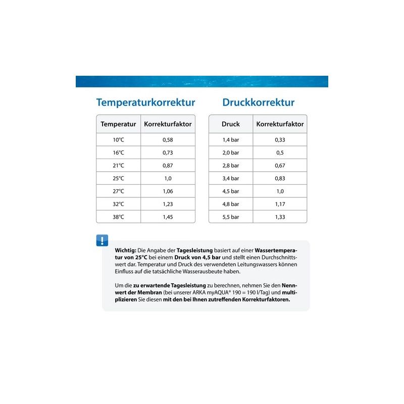 ARKA myAQUA® 190 osmosis system